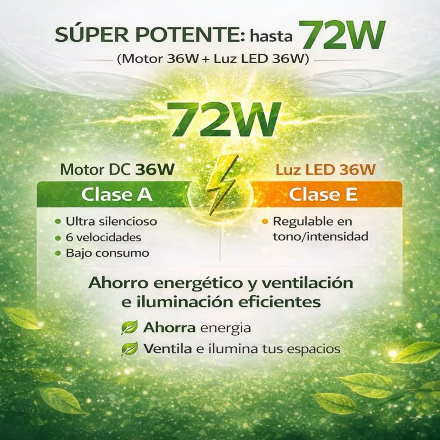 Ventilador de techo con luz LED 36W Blanco en 3 Temperaturas de Luz con Mando a Distancia -Motor DC Eficiente y Silencioso, 3 tonalidades, aspas desplegables retráctiles, 6 velocidades, control remoto, memoria, temporizador