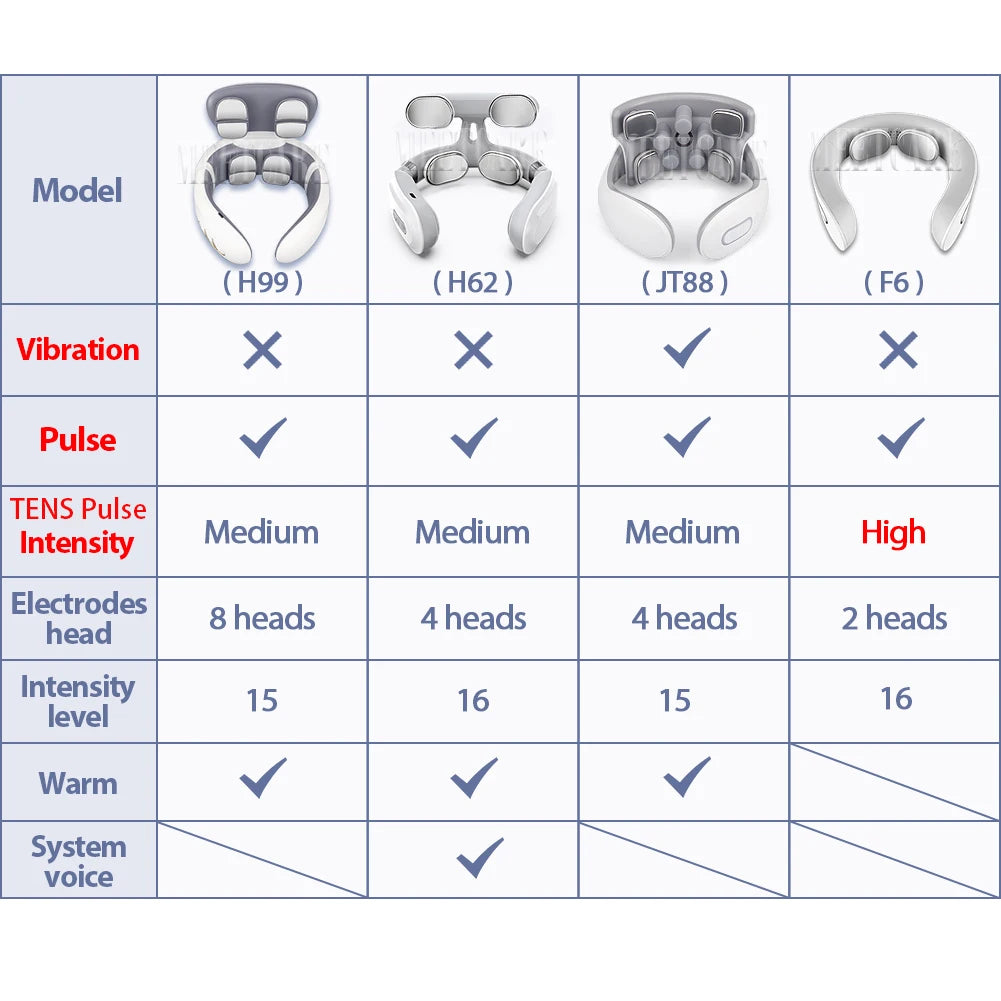 Masajeador Eléctrico Inteligente TENS para Espalda y Cuello, 4 Modos, Masajeador Cervical y de Hombros, Herramienta de Cuidado de la Salud con Pulsaciones Musculares