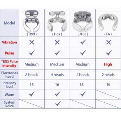 Masajeador Eléctrico Inteligente TENS para Espalda y Cuello, 4 Modos, Masajeador Cervical y de Hombros, Herramienta de Cuidado de la Salud con Pulsaciones Musculares